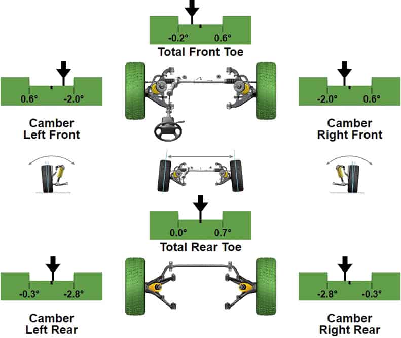 wheel alignment glasgow