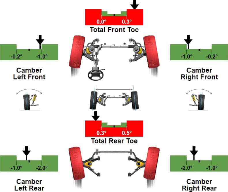 wheel alignment glasgow