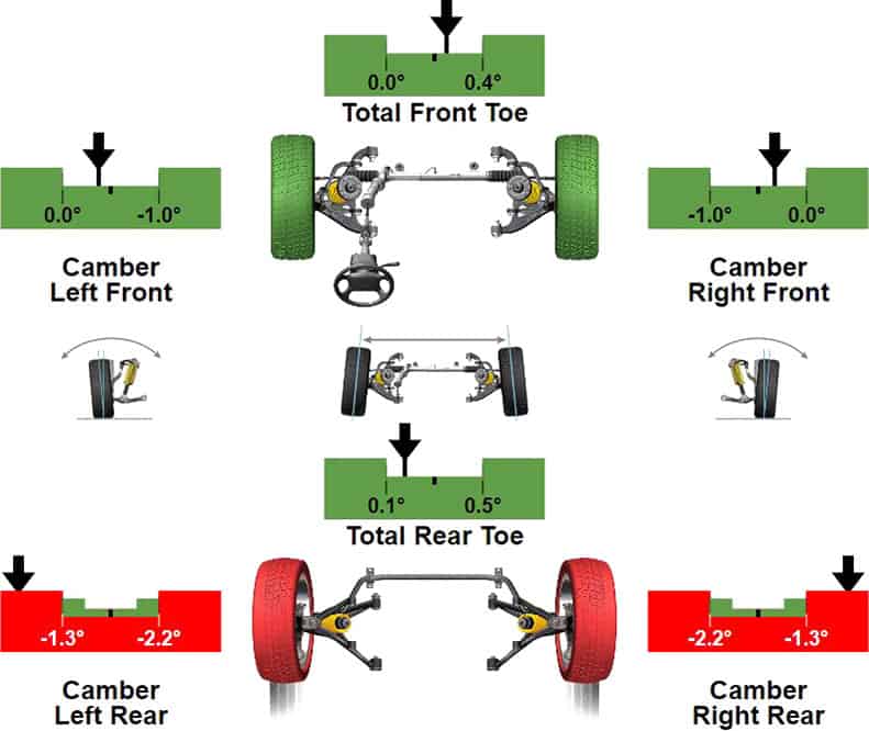 wheel alignment glasgow